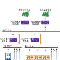 安科瑞光儲(chǔ)直柔解決方案