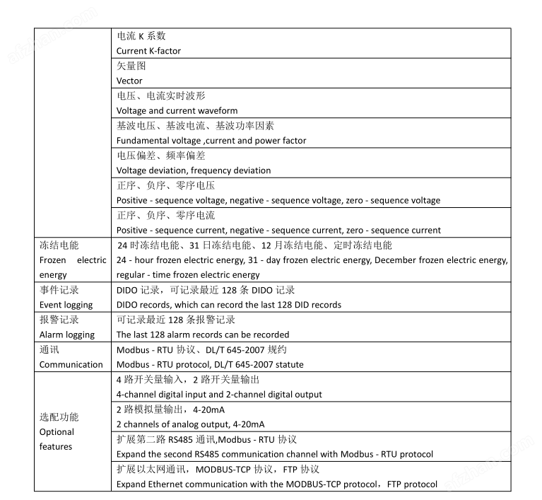 智能電量采集監(jiān)控裝置UL 證書