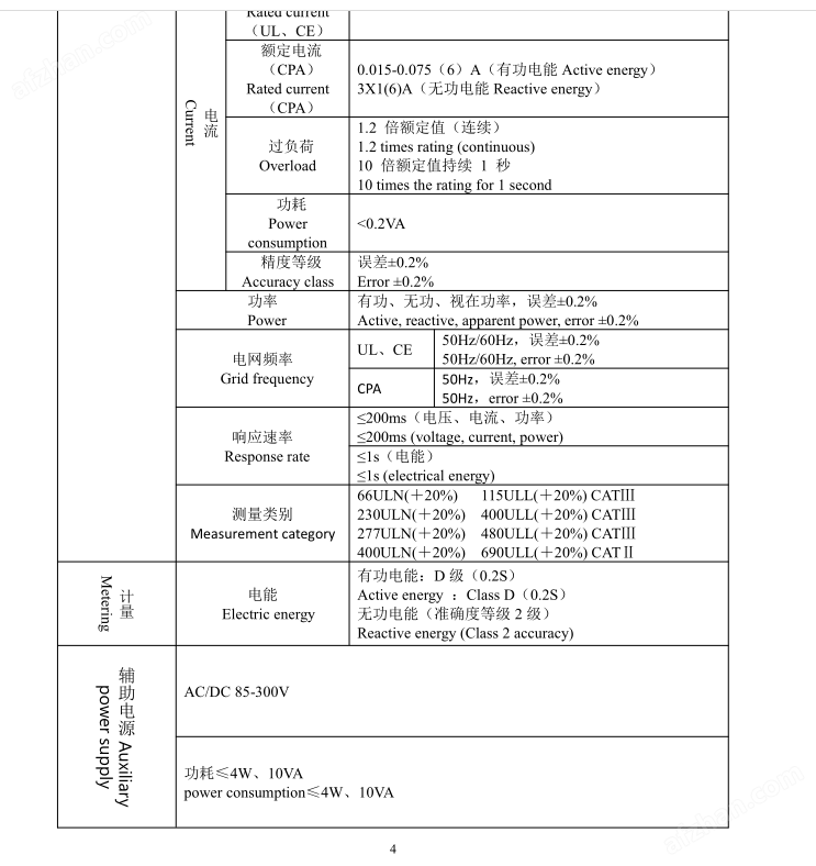 智能電量采集監(jiān)控裝置UL 證書