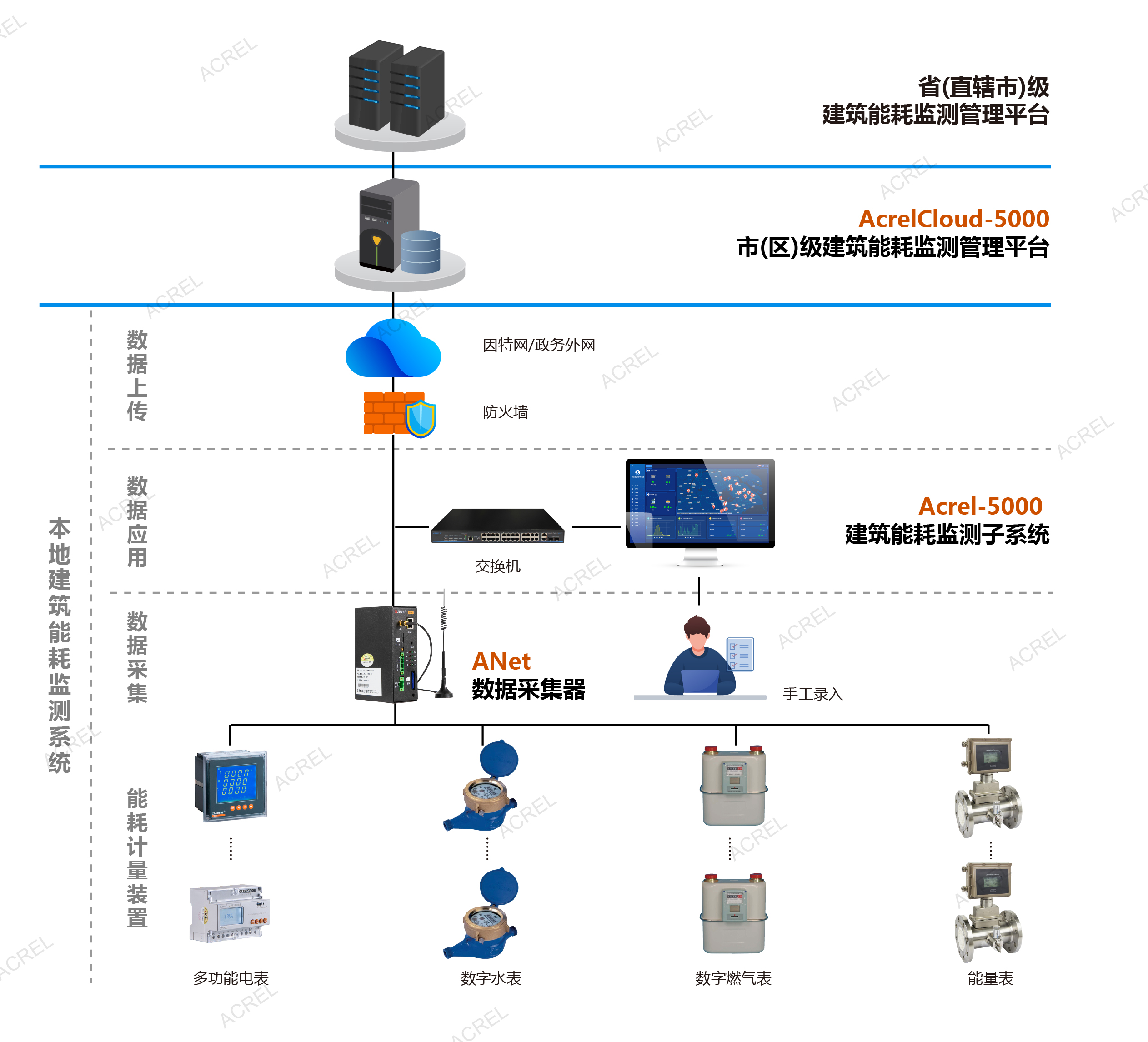 別讓大型公建成“能耗吞金獸“安科瑞系統(tǒng):從“盲耗”到“精控”助力綠色政務