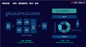 视觉AI 2.0启幕，商汤方舟融合视觉及大模型能力赋能产业