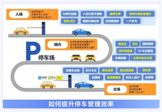 �����������飬��߹���Ч�ʣ���������ͣ����Ʒ�л�˵