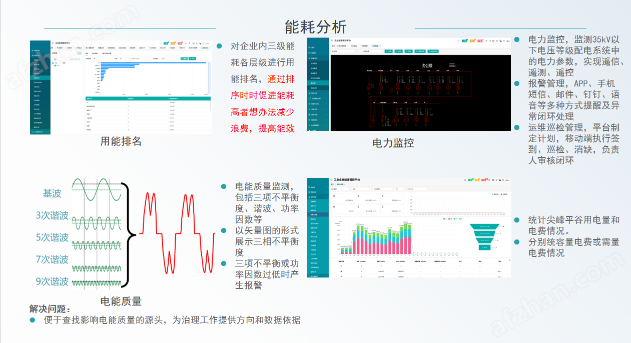 工廠三級能源計量及空調能耗計量解決方案