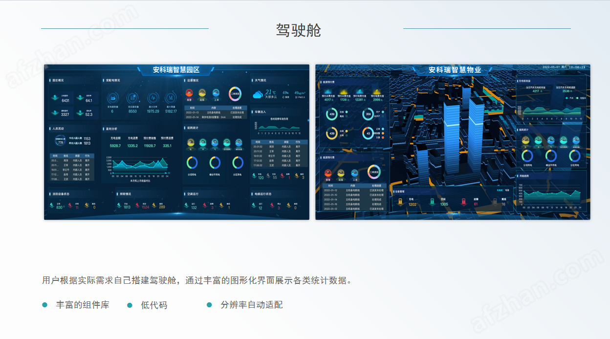 工廠三級能源計量及空調能耗計量解決方案