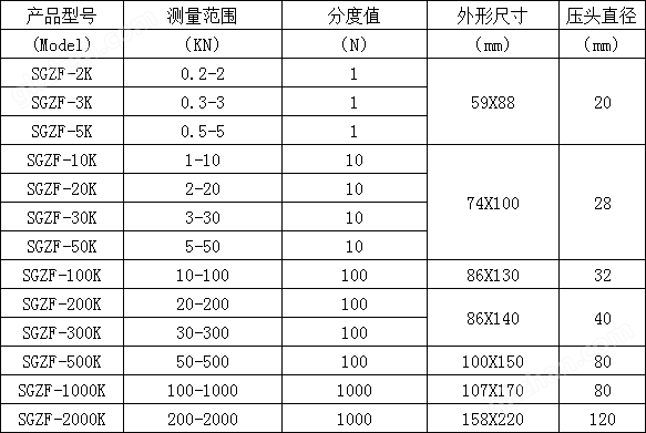 100kN數顯推拉力計(測推力也能測拉力的雙向功能)