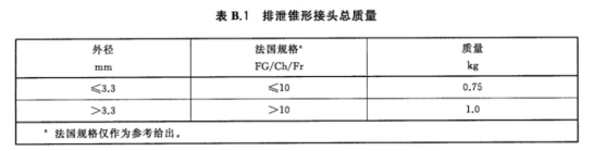導(dǎo)尿管排泄錐形接口裝配分離力測試儀(裝配安全性）