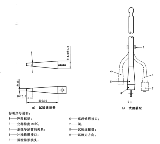 導(dǎo)尿管排泄錐形接口裝配分離力測試儀(裝配安全性）