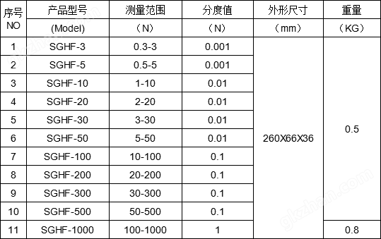 帶信號輸出的電子壓力計,信號數(shù)據(jù)傳輸數(shù)字式壓力計500N