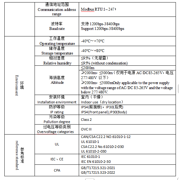 UL 認證落定！導軌 / 面板雙裝的APM521電表，開啟電力監測新“視”界