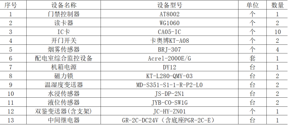 Acrel-2000E配电室综合监控系统在“三大工程”中的应用