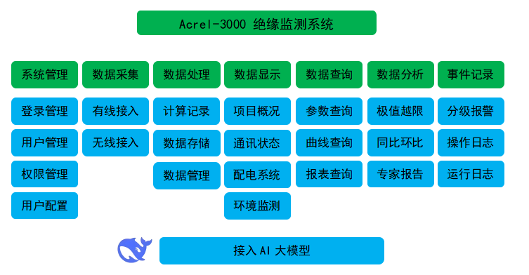 image.png 码头岸电低压配电IT系统绝缘监测系统