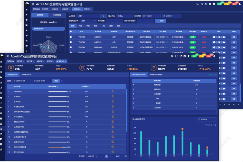 光儲充一體化+碳管控！安科瑞賦能園區降本增效減碳
