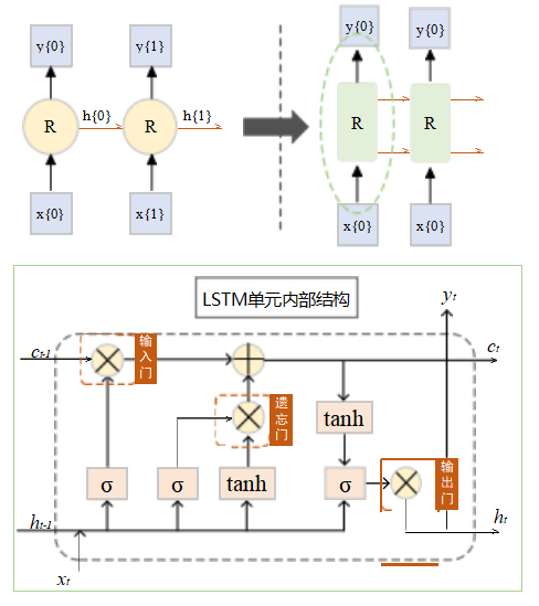 面向新型电力系统的储充一体化方案研究基于智能负荷预测算法