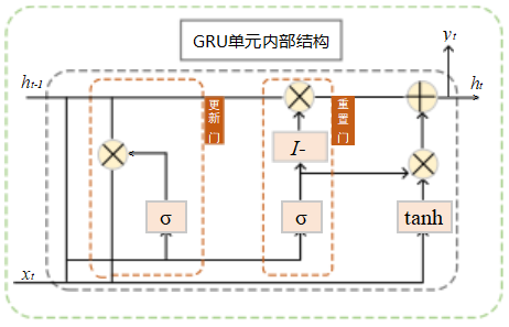 面向新型电力系统的储充一体化方案研究基于智能负荷预测算法