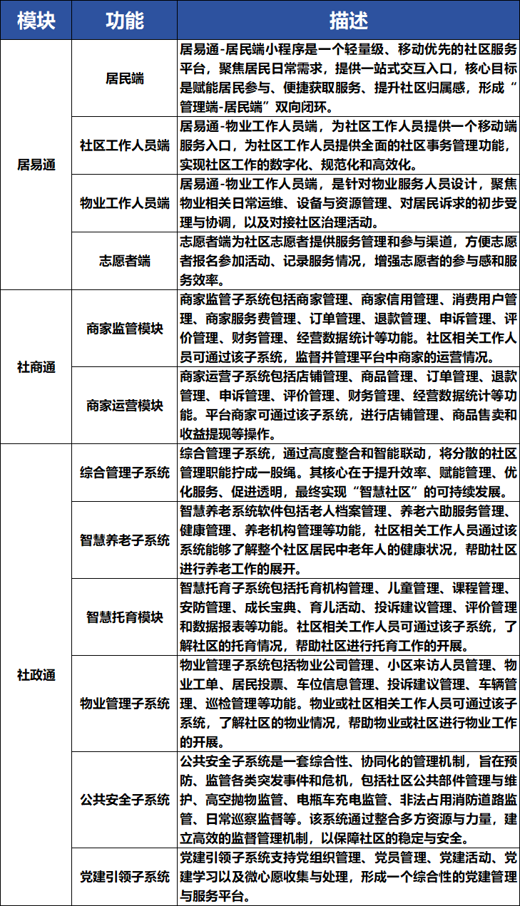 功能模块.png 功能模块.png
