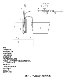 麻醉呼吸管密封測試儀測試標準