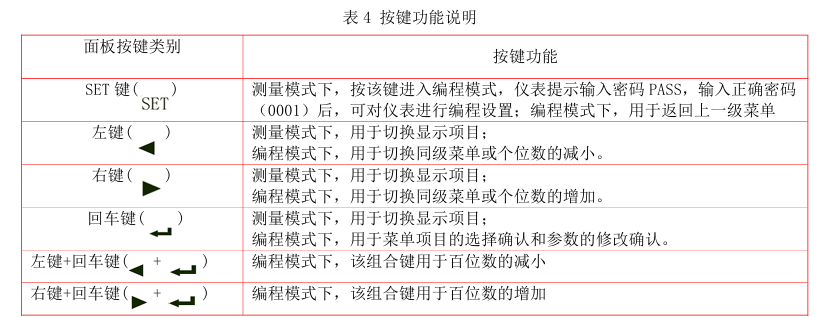 智慧用电，从这款仪表开始