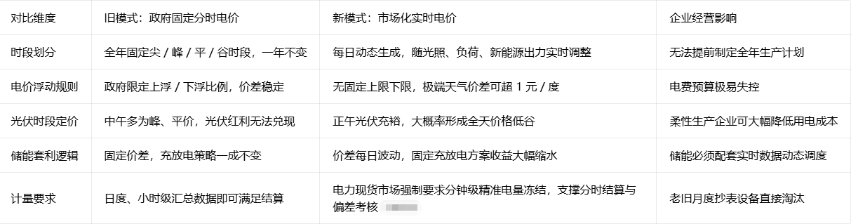 电价<a class=