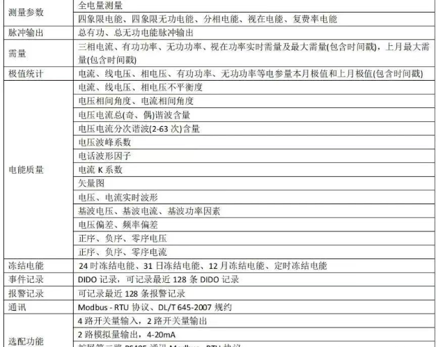 APM521系列UL认证盘装电表