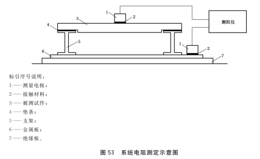 人造板防靜電性能測定儀
