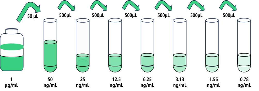 CDH5/大鼠血管內(nèi)皮鈣黏蛋白檢測試劑盒