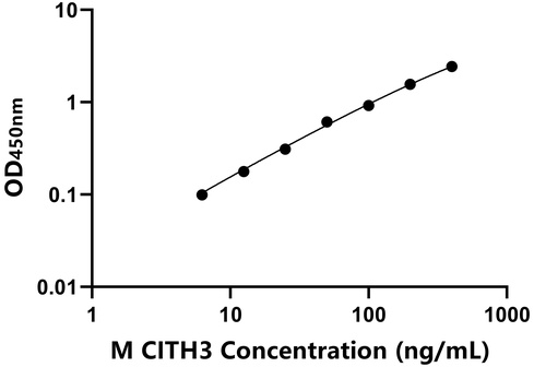 小鼠瓜氨酸组蛋白H3(CITH3)检测试剂盒