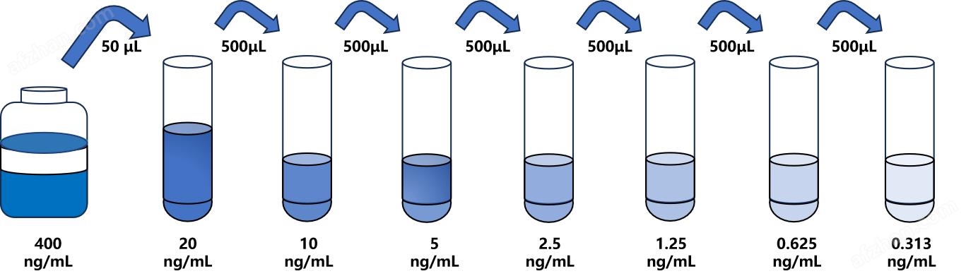 兔(ATP1a1)檢測試劑盒免費代測