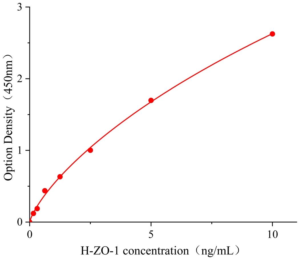 人緊密連接蛋白1(ZO-1).jpg 緊密連接蛋白1(ZO-1)人試劑盒 免費(fèi)技術(shù)支持