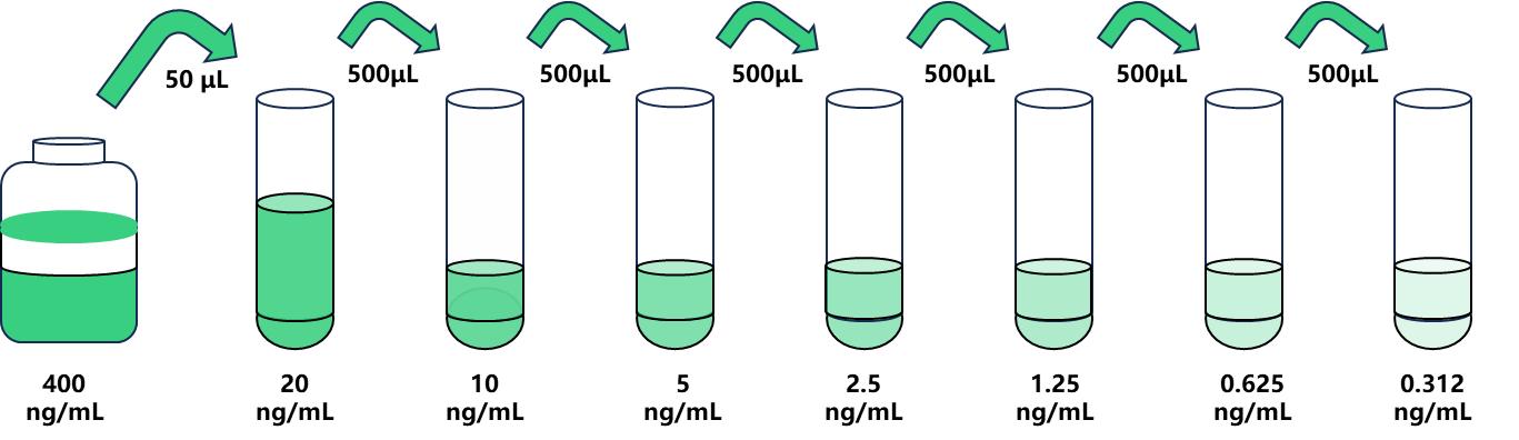 圖片1.png CD19分子(CD19)人試劑盒 酶聯生物提供