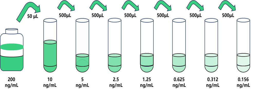 規格96T 二氫乳清酸脫氫酶(DHODH)人試劑盒
