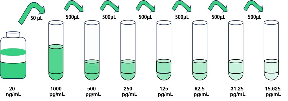 圖片1.jpg 全國包郵 α和TIR基序蛋白1(SARM1)人試劑盒