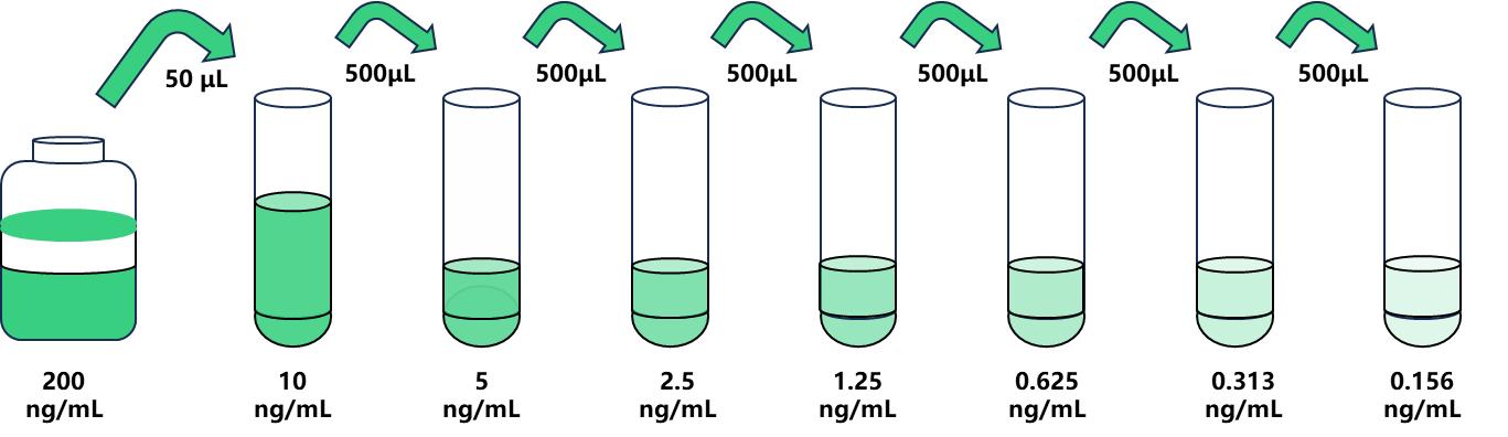 圖片1.jpg 人無翅型MMTV整合位點家族成員7A試劑盒